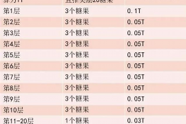 长安清债公司哪里找?揭秘债务清收的可靠选择 长安清债公司哪里找?揭秘债务清收的可靠选择